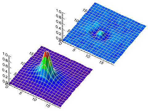 Point Spread Functions
